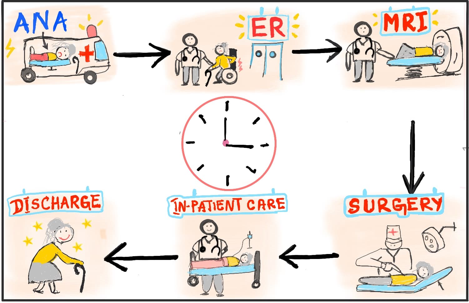 3MT slide